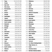 Cybersecurity Statistics of the Month:Cyber crime in Idaho 